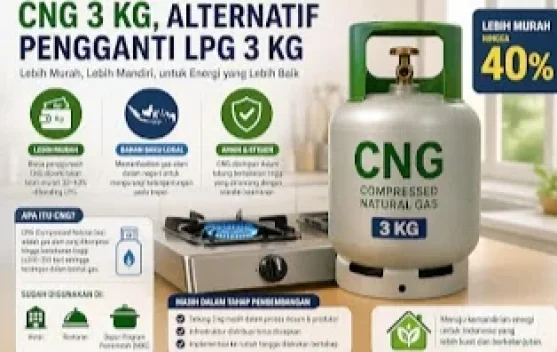 Target Substitusi LPG jadi CNG 3 Kg Tahun Ini