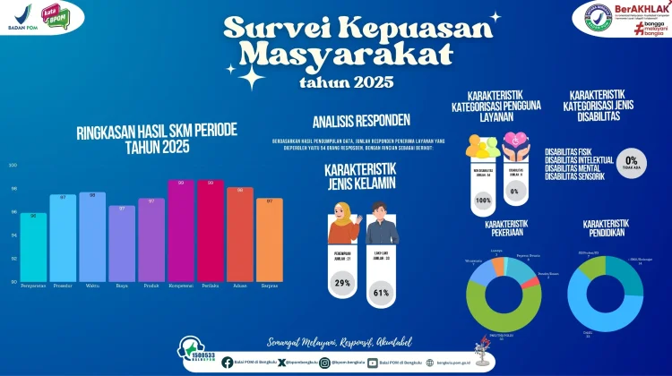 Standar Pelayanan Publik BPOM Bengkulu