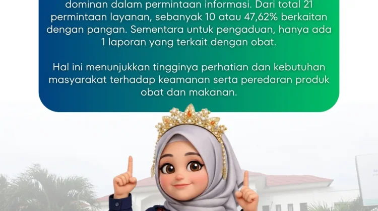 Standar Pelayanan Publik BPOM Bengkulu