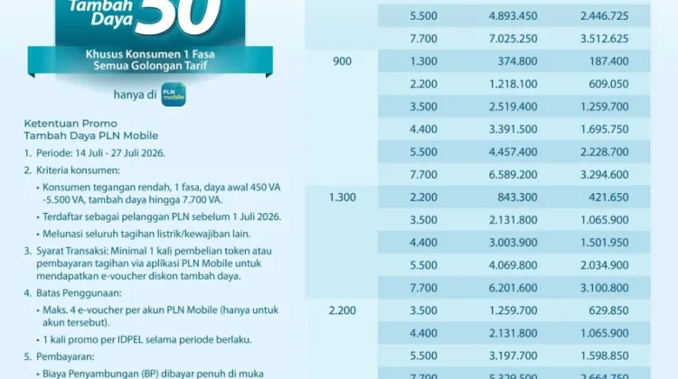 Dukung Semangat Belajar Tahun Ajaran Baru 2026, PLN Hadirkan Diskon Tambah Daya 50%