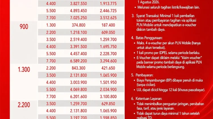 HUT RI Ke-81, PLN Hadirkan Promo "Merdeka Daya" Diskon Tambah Daya 50 Persen