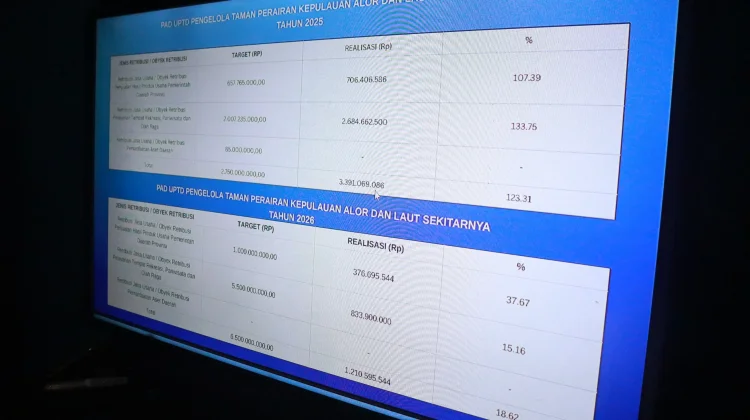 Taman Perairan Alor Peringkat Satu, Target PAD Rp6,5 Miliar