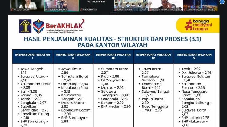 Sistem Pengendalian Intern Pemerintah  Terintegrasi  Kementerian Hukum