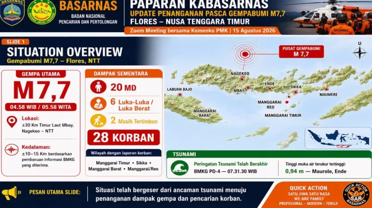 Gempa M7,7 Flores, 20 Orang Meninggal