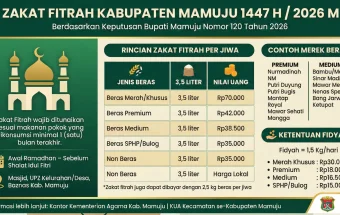 Penetapan Zakat Fitrah Kabupaten Mamuju 2026