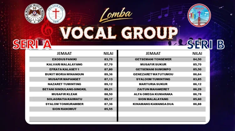 VG Bukit Moria Winangun Juara Vokal Grup seri A