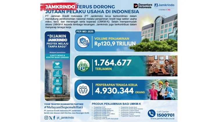 Jamkrindo Dorong UMKM dan Serap Jutaan Tenaga Kerja