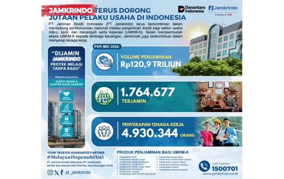 Jamkrindo Dorong UMKM dan Serap Jutaan Tenaga Kerja