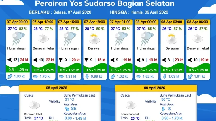 Prakiraan Cuaca Maritim Wilayah Provinsi Papua Selatan