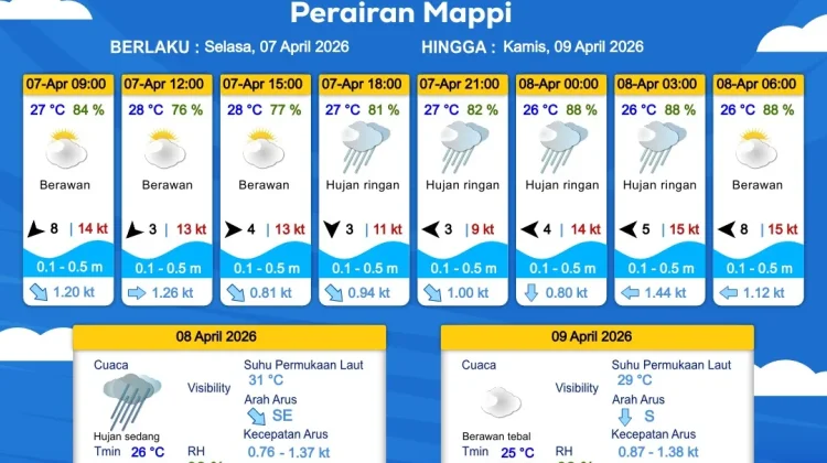 Prakiraan Cuaca Maritim Wilayah Provinsi Papua Selatan