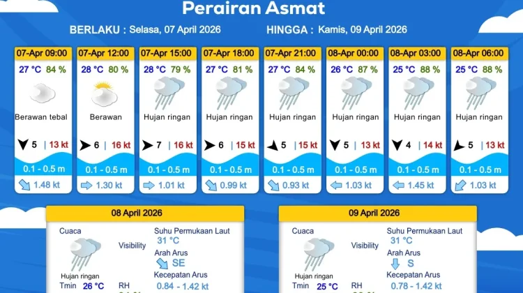 Prakiraan Cuaca Maritim Wilayah Provinsi Papua Selatan