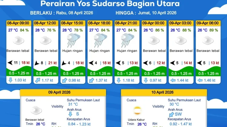 Prakiraan Cuaca Maritim Wilayah Provinsi Papua Selatan