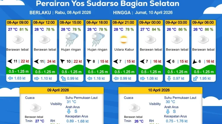 Prakiraan Cuaca Maritim Wilayah Provinsi Papua Selatan