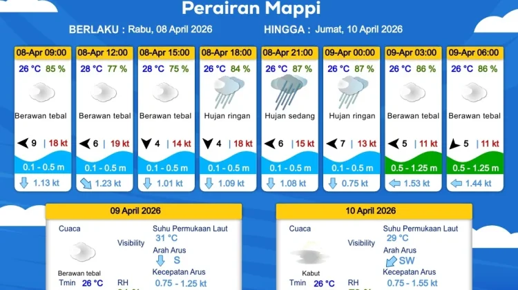Prakiraan Cuaca Maritim Wilayah Provinsi Papua Selatan
