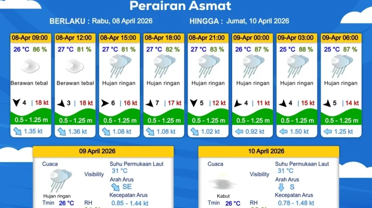 Prakiraan Cuaca Maritim Wilayah Provinsi Papua Selatan