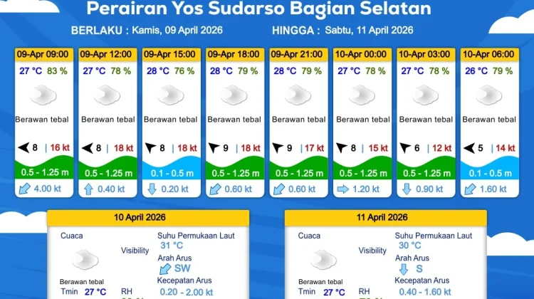 Prakiraan Cuaca Maritim Wilayah Provinsi Papua Selatan
