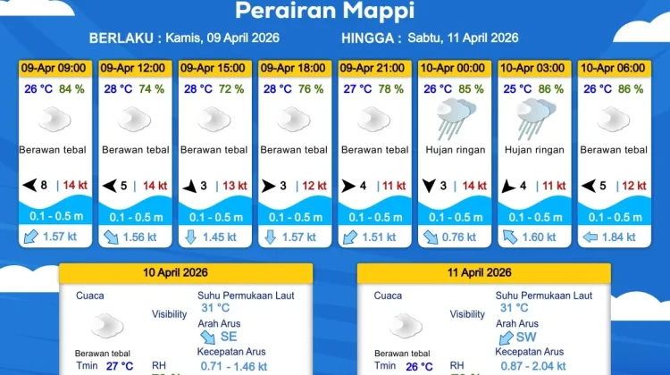 Prakiraan Cuaca Maritim Wilayah Provinsi Papua Selatan