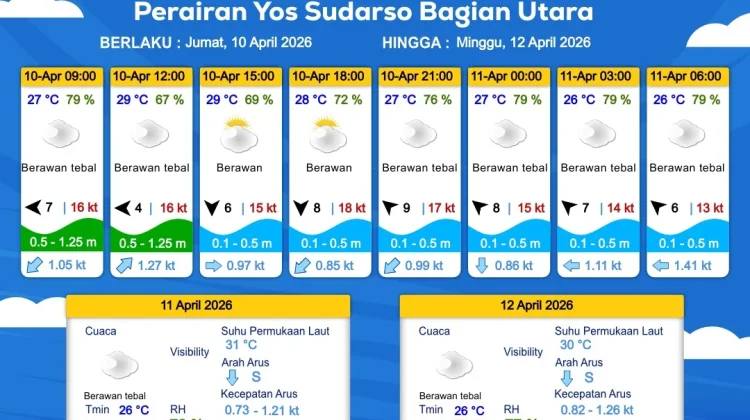Prakiraan Cuaca Maritim Wilayah Provinsi Papua Selatan