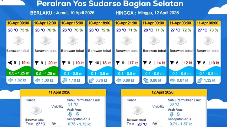 Prakiraan Cuaca Maritim Wilayah Provinsi Papua Selatan
