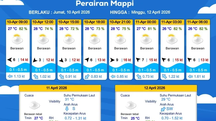 Prakiraan Cuaca Maritim Wilayah Provinsi Papua Selatan