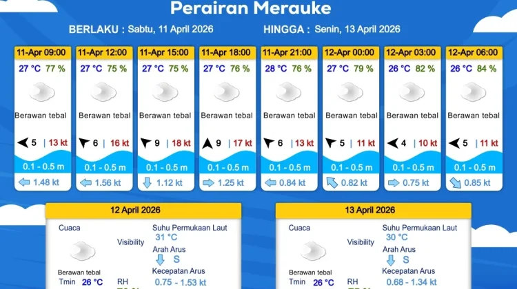 Prakiraan Cuaca Maritim Wilayah Provinsi Papua Selatan