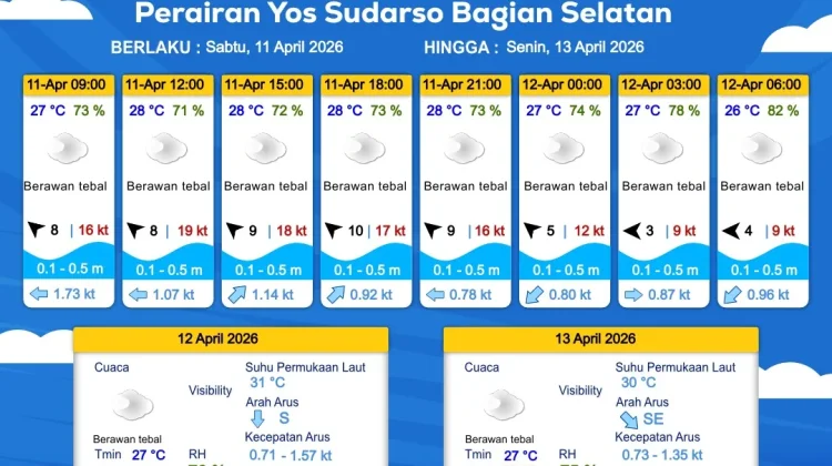 Prakiraan Cuaca Maritim Wilayah Provinsi Papua Selatan