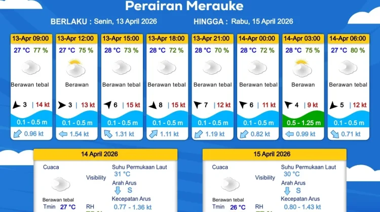 Prakiraan Cuaca Maritim Wilayah Provinsi Papua Selatan
