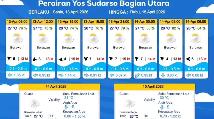 Prakiraan Cuaca Maritim Wilayah Provinsi Papua Selatan