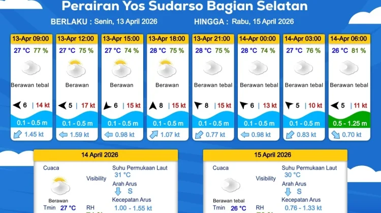 Prakiraan Cuaca Maritim Wilayah Provinsi Papua Selatan