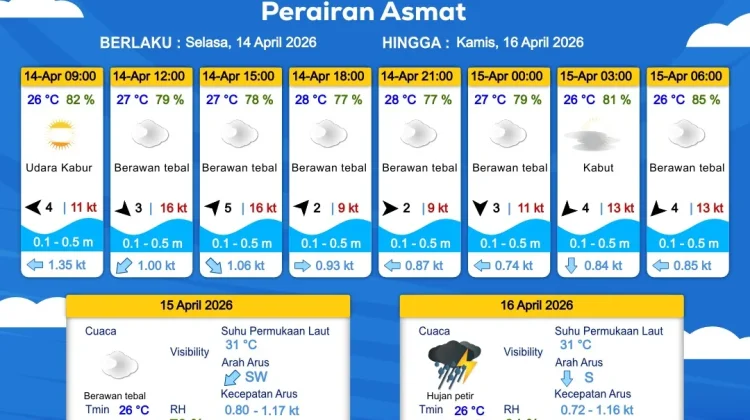 Prakiraan Cuaca Maritim Wilayah Provinsi Papua Selatan