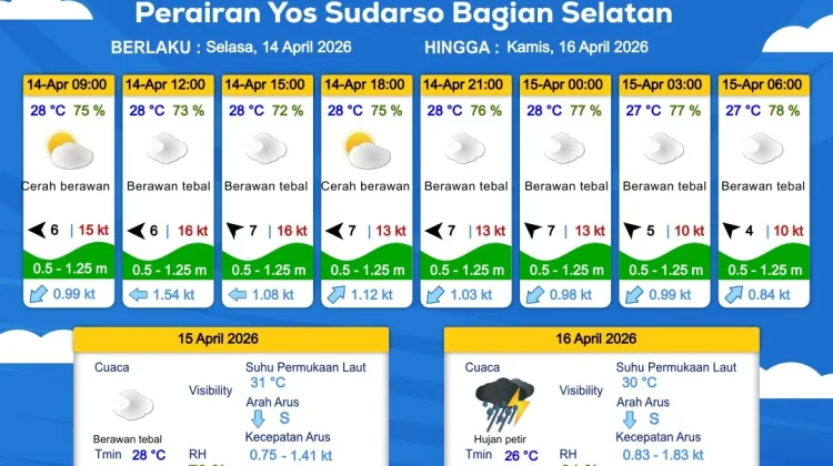 Prakiraan Cuaca Maritim Wilayah Provinsi Papua Selatan