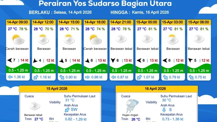Prakiraan Cuaca Maritim Wilayah Provinsi Papua Selatan