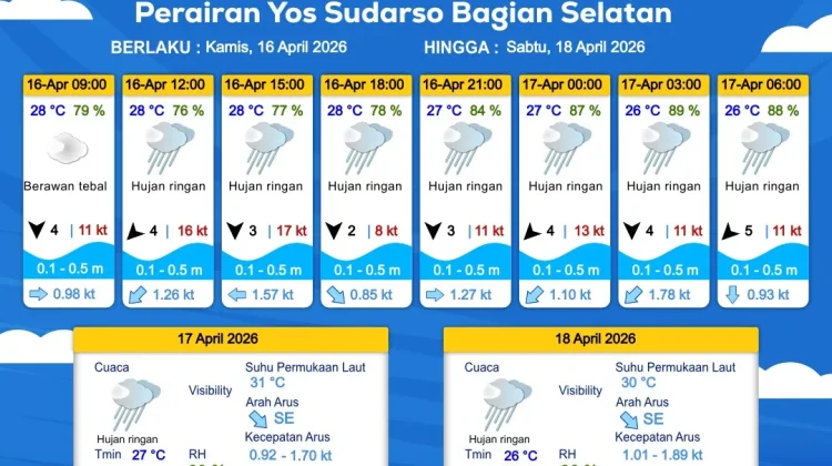Prakiraan Cuaca Maritim Wilayah Provinsi Papua Selatan