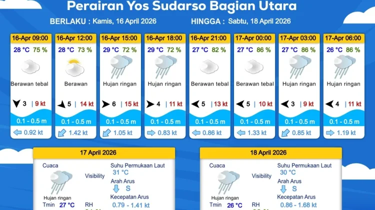 Prakiraan Cuaca Maritim Wilayah Provinsi Papua Selatan