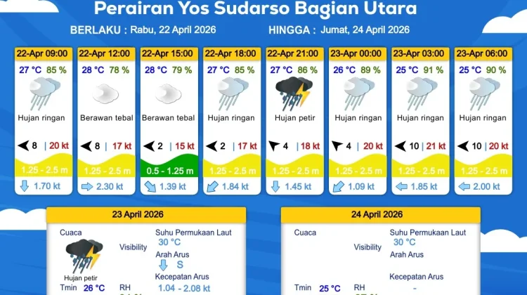 Prakiraan Cuaca Maritim Wilayah Provinsi Papua Selatan