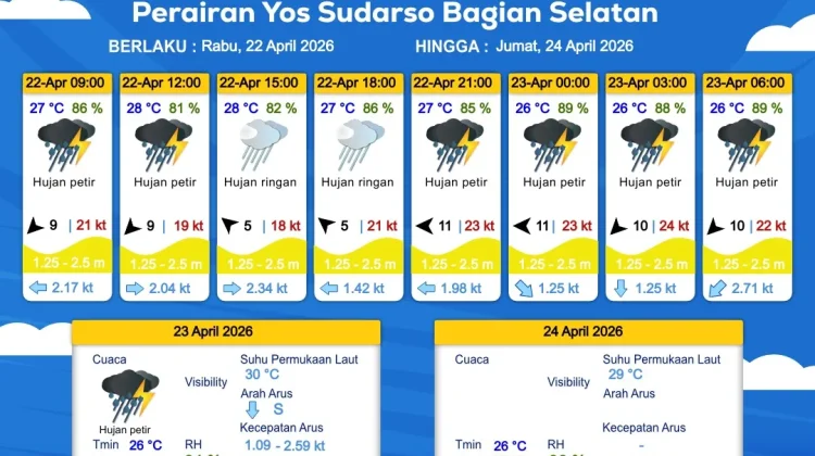Prakiraan Cuaca Maritim Wilayah Provinsi Papua Selatan