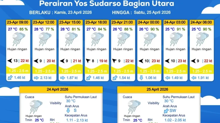Prakiraan Cuaca Maritim Wilayah Provinsi Papua Selatan