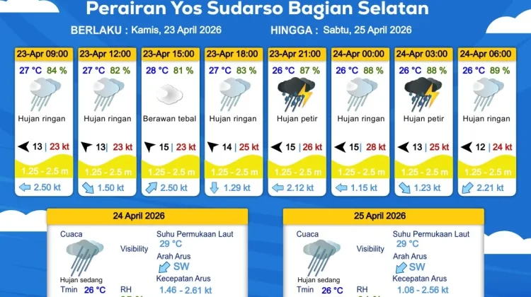 Prakiraan Cuaca Maritim Wilayah Provinsi Papua Selatan