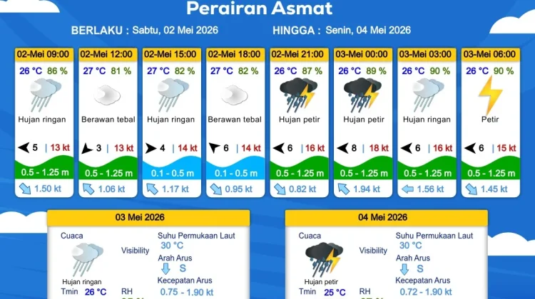 Prakiraan Cuaca Maritim Wilayah Provinsi Papua Selatan