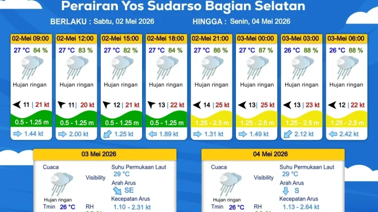 Prakiraan Cuaca Maritim Wilayah Provinsi Papua Selatan