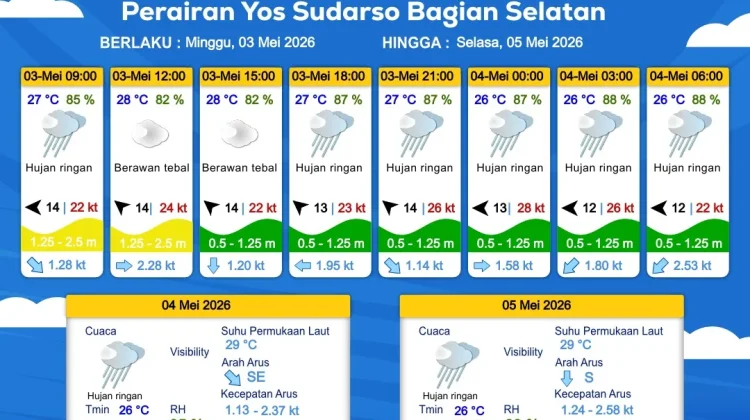 Prakiraan Cuaca Maritim Wilayah Provinsi Papua Selatan