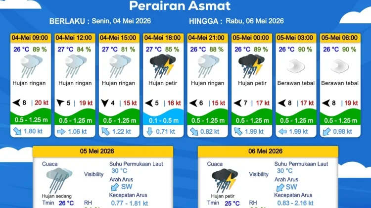 Prakiraan Cuaca Maritim Wilayah Provinsi Papua Selatan