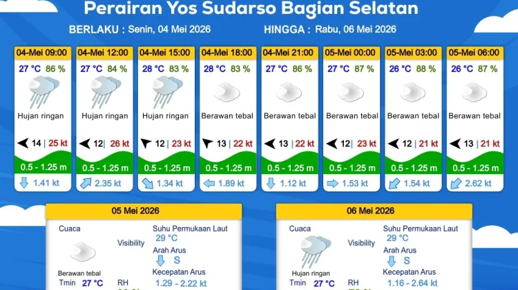 Prakiraan Cuaca Maritim Wilayah Provinsi Papua Selatan