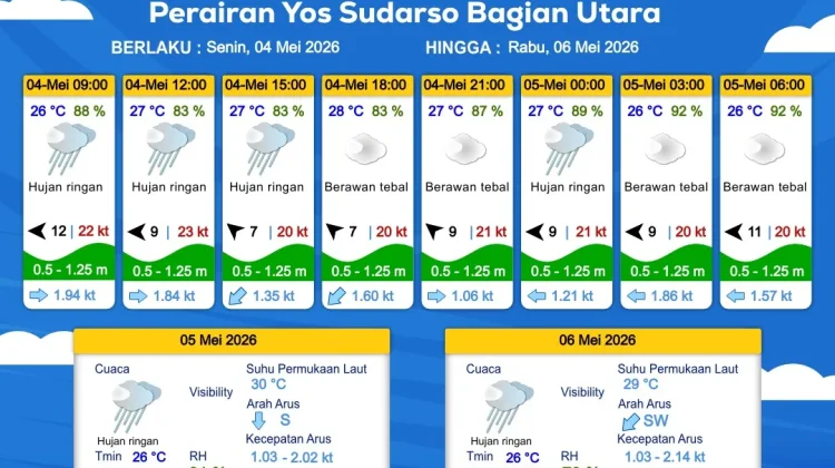 Prakiraan Cuaca Maritim Wilayah Provinsi Papua Selatan