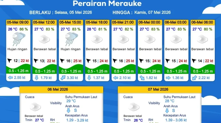 Prakiraan Cuaca Maritim Wilayah Provinsi Papua Selatan
