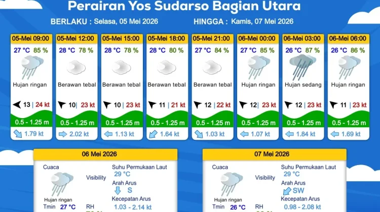 Prakiraan Cuaca Maritim Wilayah Provinsi Papua Selatan