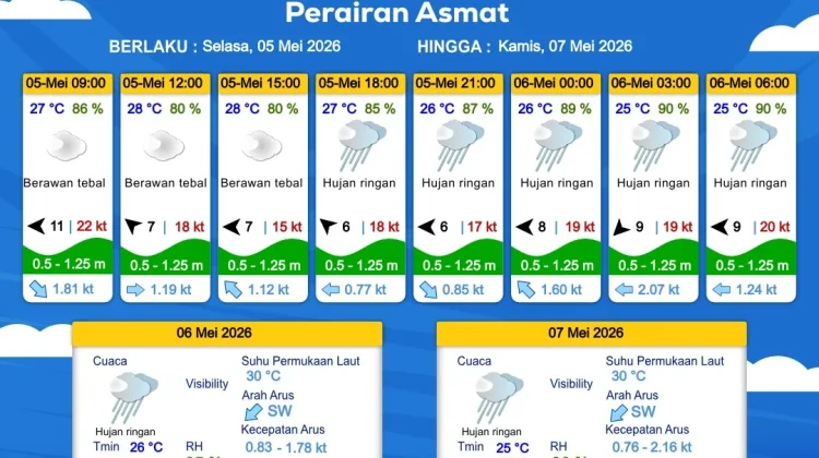 Prakiraan Cuaca Maritim Wilayah Provinsi Papua Selatan
