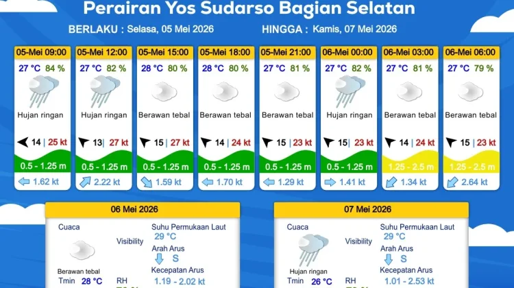 Prakiraan Cuaca Maritim Wilayah Provinsi Papua Selatan