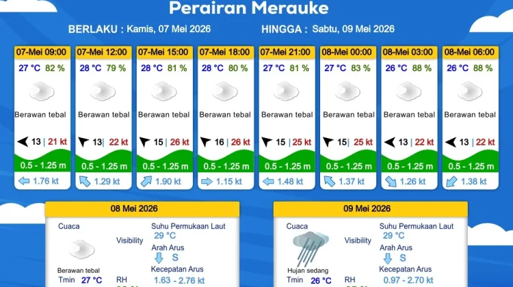 Prakiraan Cuaca Maritim Wilayah Provinsi Papua Selatan