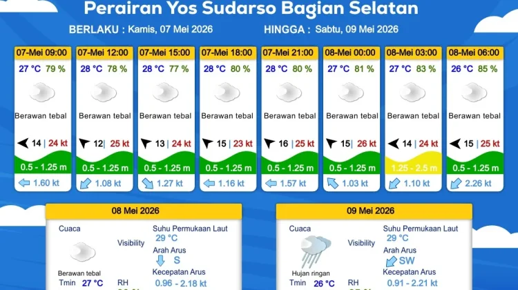 Prakiraan Cuaca Maritim Wilayah Provinsi Papua Selatan